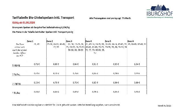 2018-03 SpelzenPreise_Tarif Dachser